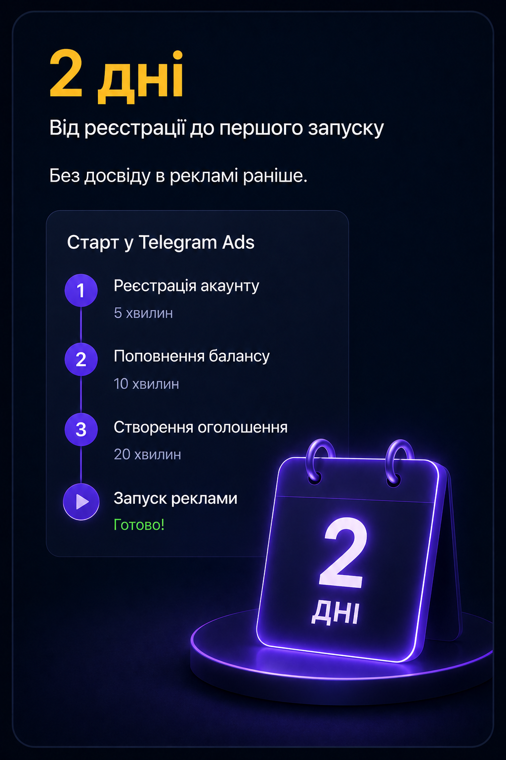 картка 3 